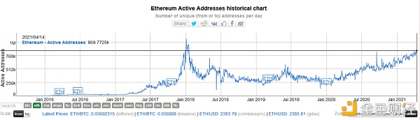 加密市场“后劲”有多强 10个数据告诉你答案19 加密市场“后劲”有多强 10个数据告诉你答案19