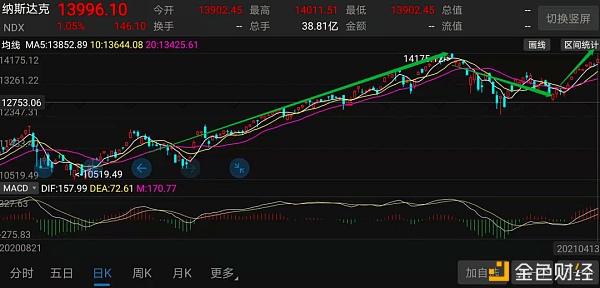 加密市场“后劲”有多强 10个数据告诉你答案21 加密市场“后劲”有多强 10个数据告诉你答案21