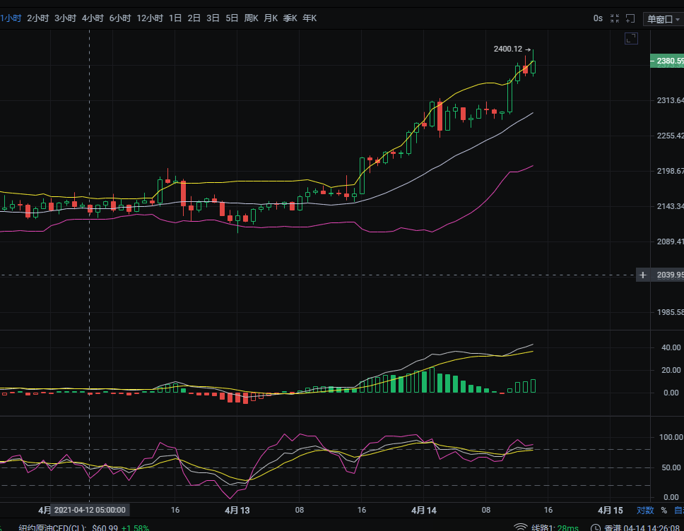 4.14以太坊走势分析及操作建议参考1 4.14以太坊走势分析及操作建议参考1