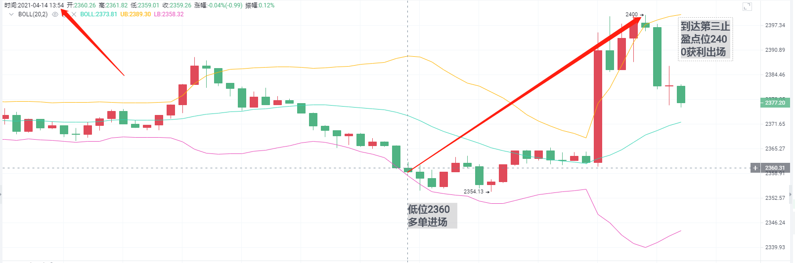 亮亮说币：4.14ETH下午止盈通知.瞬间精准抓住40个点1