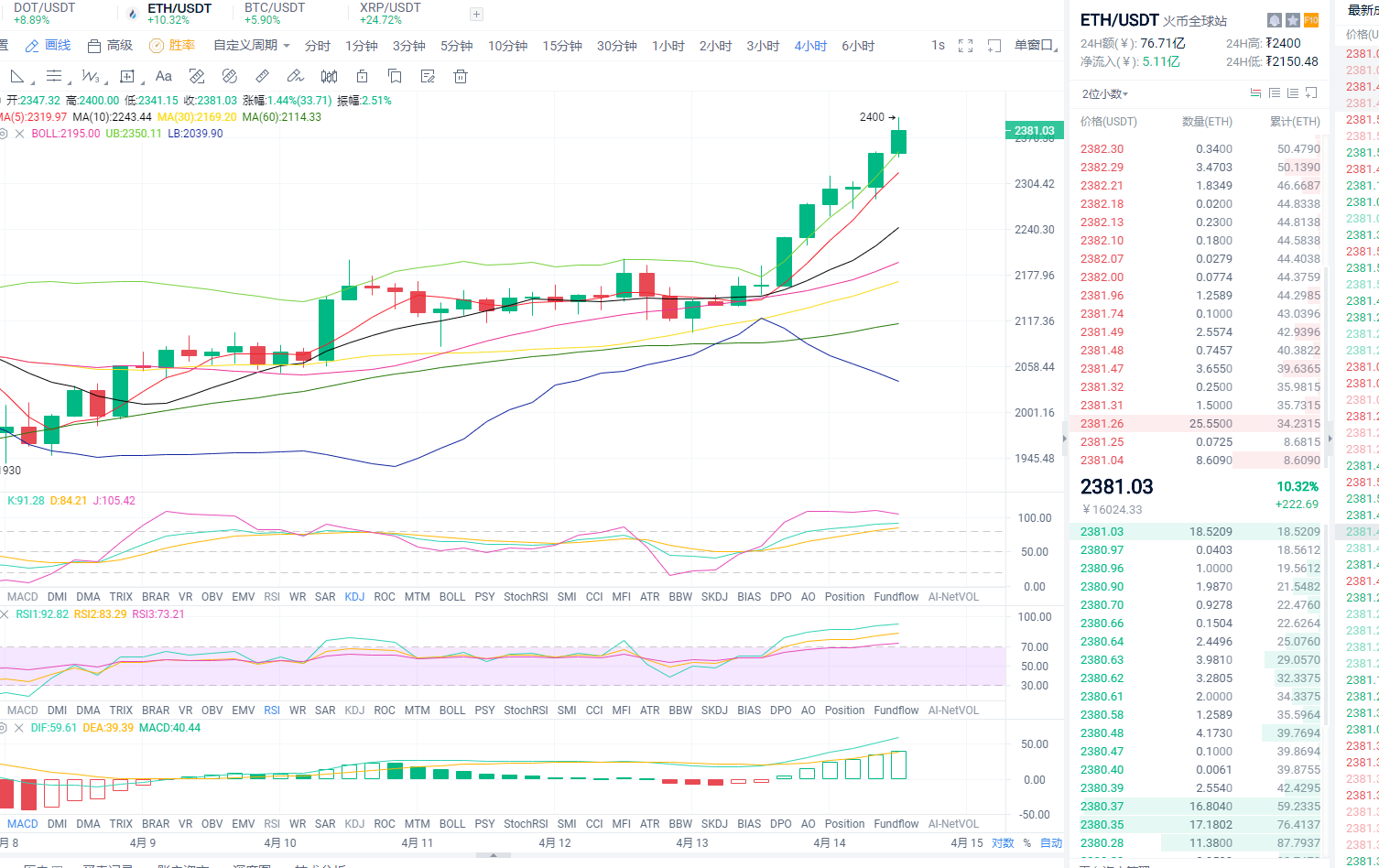 东哥论币：2021年4月14日、午间以太坊行情分析与操作策略