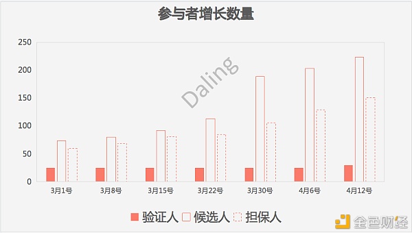 买矿机就是一本万利吗？Crust挖矿无币质押风险提示1
