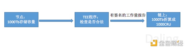 买矿机就是一本万利吗？Crust挖矿无币质押风险提示3