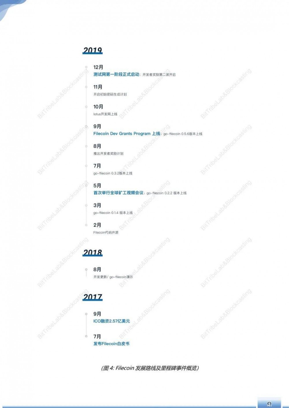浅析filecoin运营180天后的主网络11
