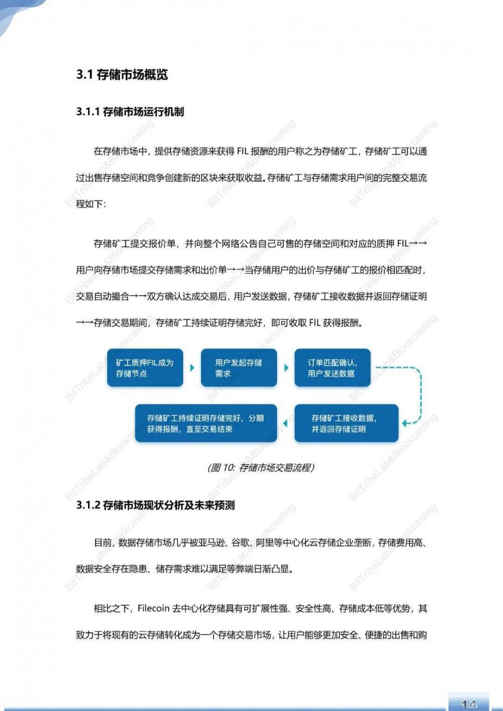浅析filecoin运营180天后的主网络16