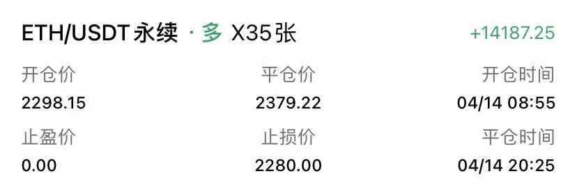 奕恒说币：4/14比特币强势打破上轨通道，行情能否企稳3