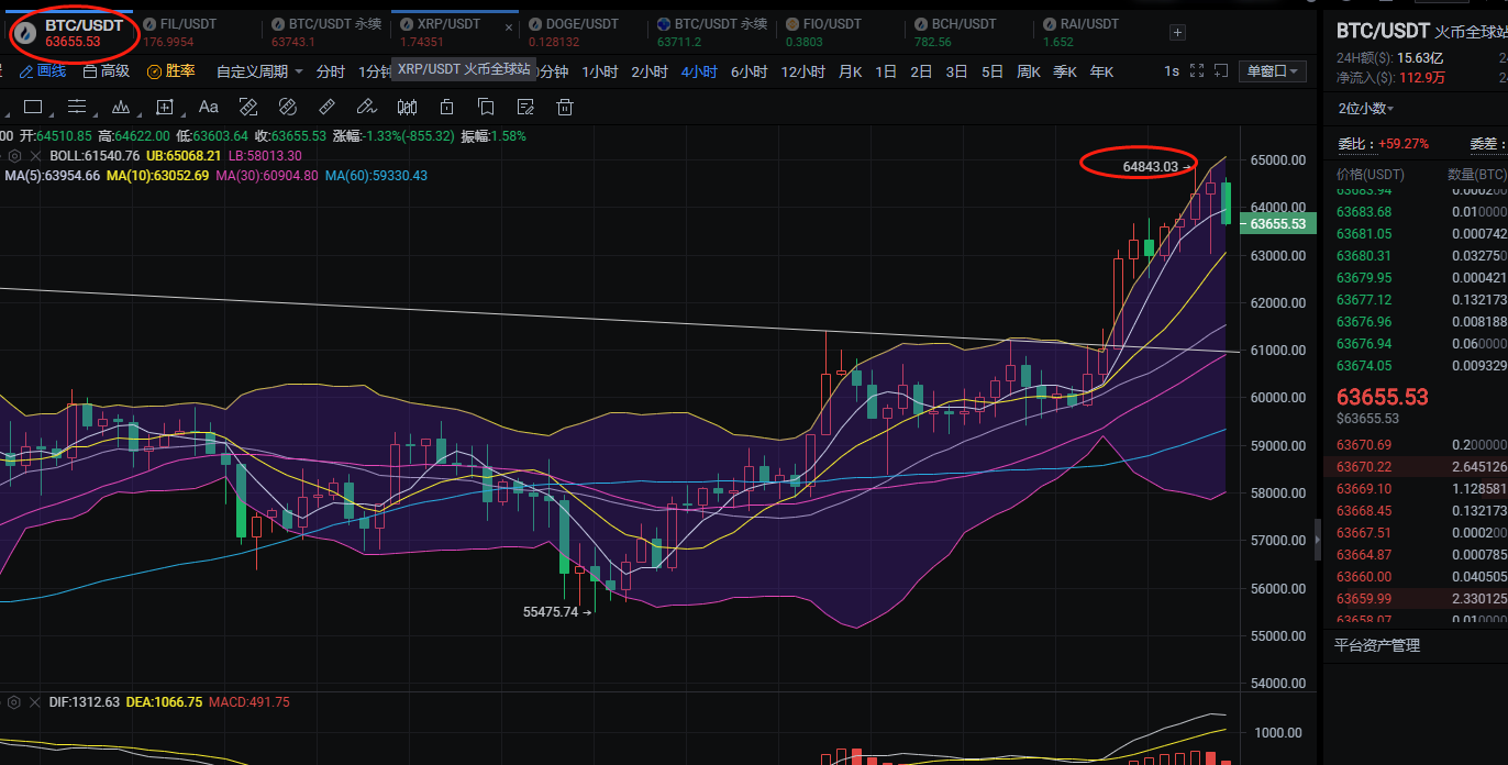 币圈柒姐-BTC.ETH均冲高震荡.后市何去何从（4.14晚）