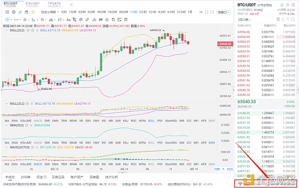 阿龙论币:4-15凌晨比特币行情分析与操作策略 顺势 水到渠成 阿龙论币:4-15凌晨比特币行情分析与操作策略 顺势 水到渠成
