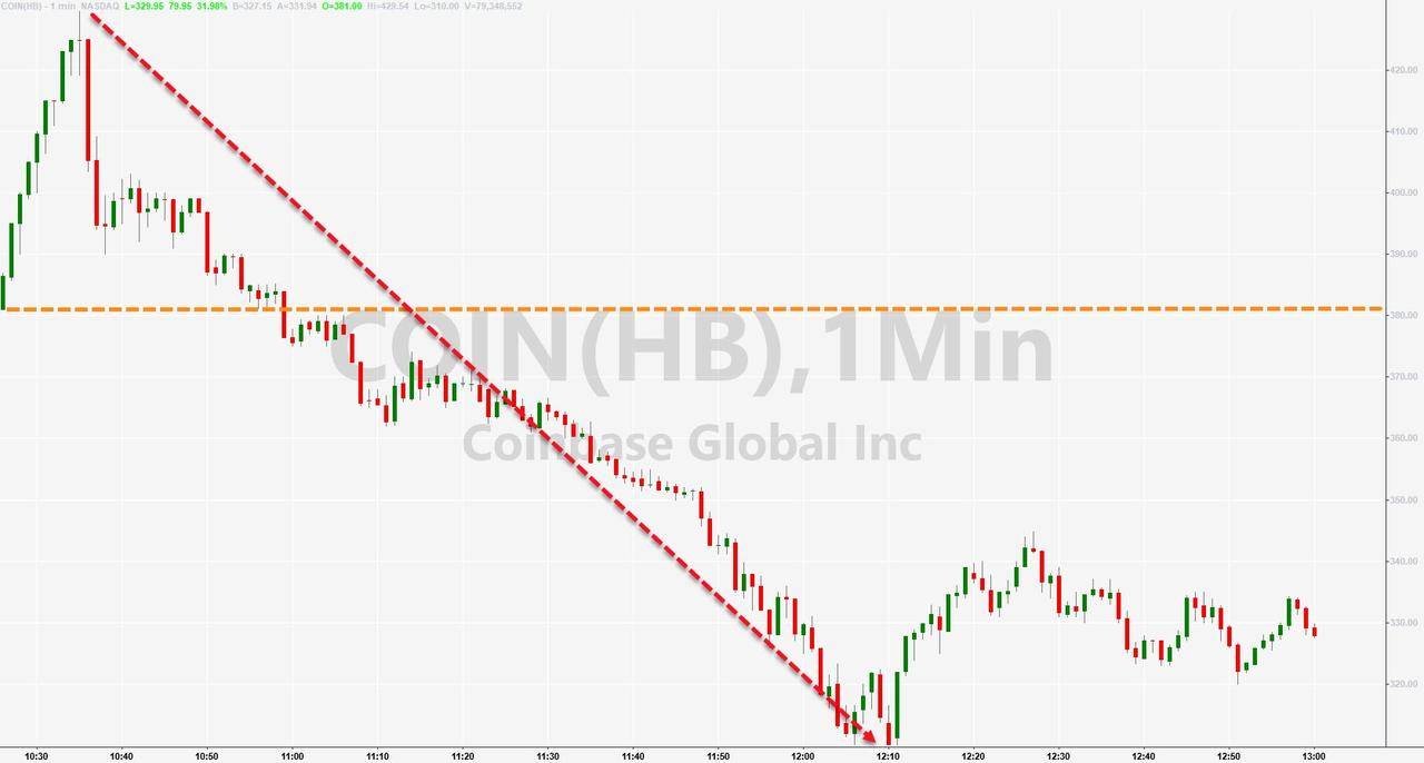 不给面子！Coinbase上市当日 鲍威尔称数字货币是投机工具