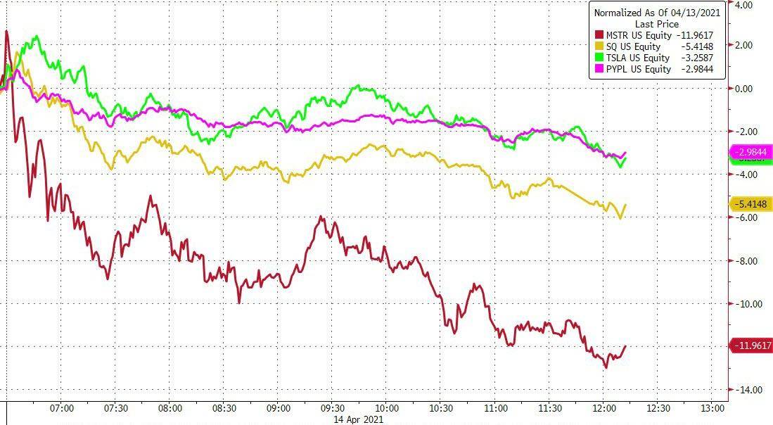 不给面子！Coinbase上市当日 鲍威尔称数字货币是投机工具1