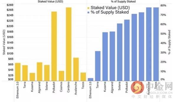 一季度回顾：价格涨幅超比特币，以太坊突飞猛进背后的三大原因1