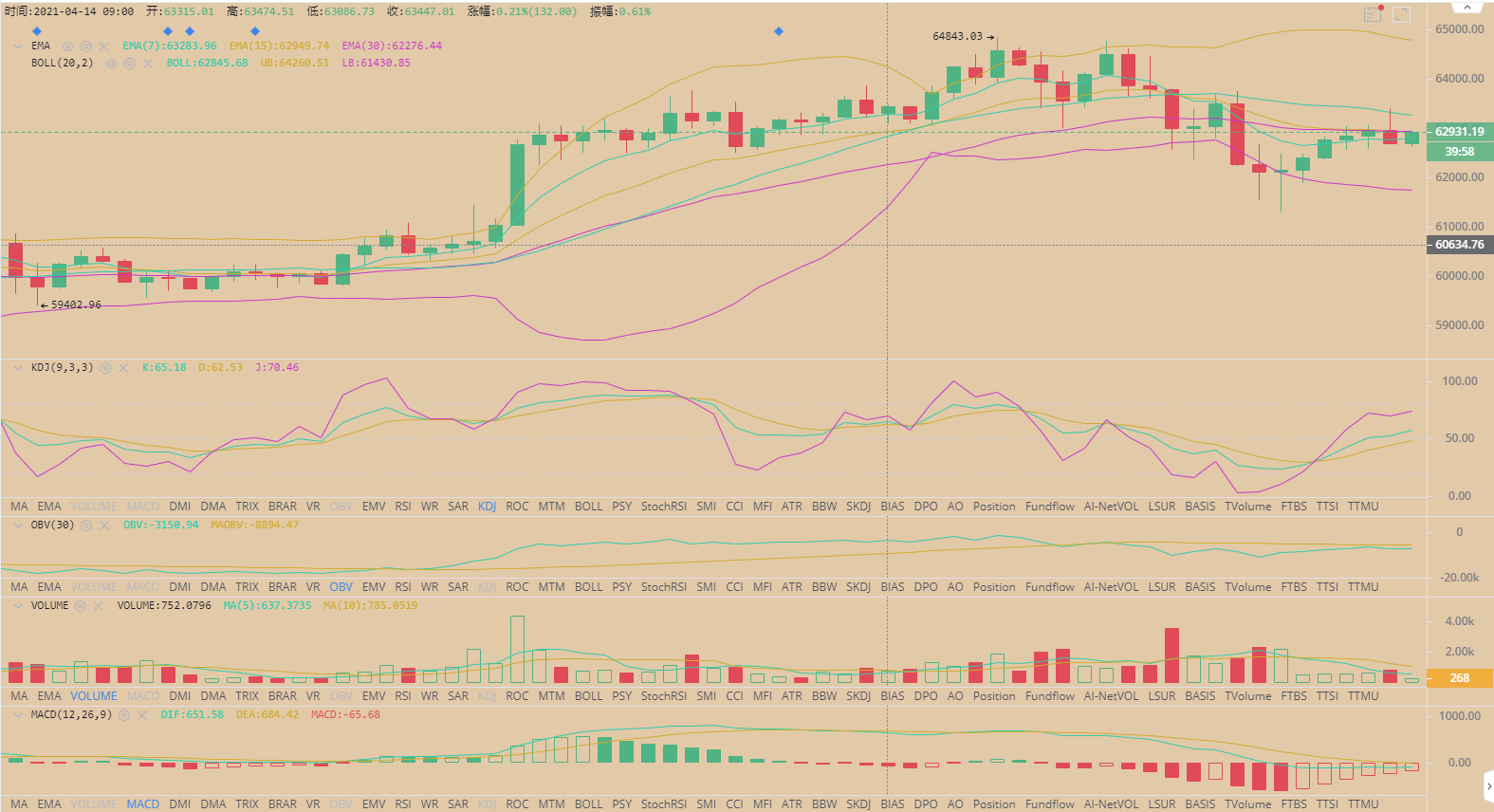 BTC/ETH 比特币震荡调整 以太引领主流爆发 4.15