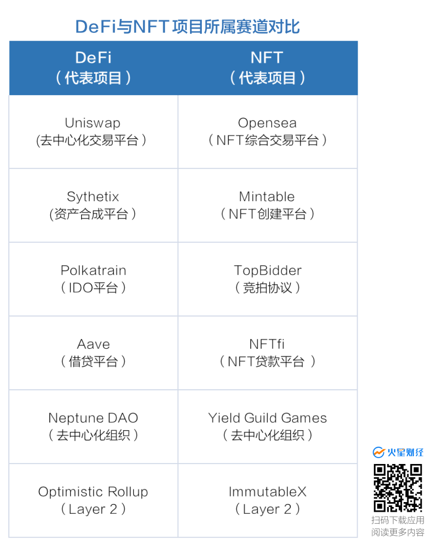 NFT市场开始走向「生态化」，谁在悄悄搭建金字塔底座？