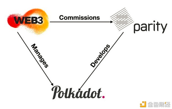 万字解读：一文解析波卡生态现状及未来趋势1