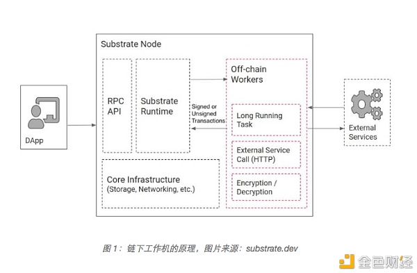 万字解读：一文解析波卡生态现状及未来趋势2