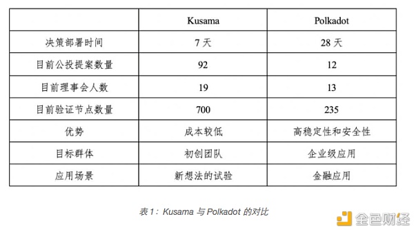 万字解读：一文解析波卡生态现状及未来趋势3