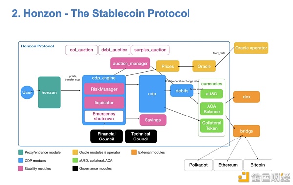 万字解读：一文解析波卡生态现状及未来趋势7