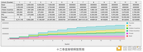 万字解读：一文解析波卡生态现状及未来趋势9