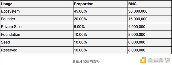 万字解读：一文解析波卡生态现状及未来趋势10