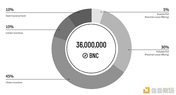 万字解读：一文解析波卡生态现状及未来趋势11