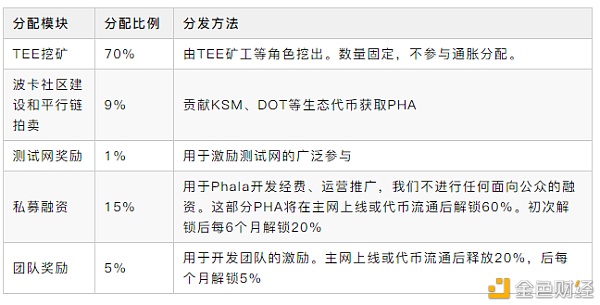 万字解读：一文解析波卡生态现状及未来趋势13