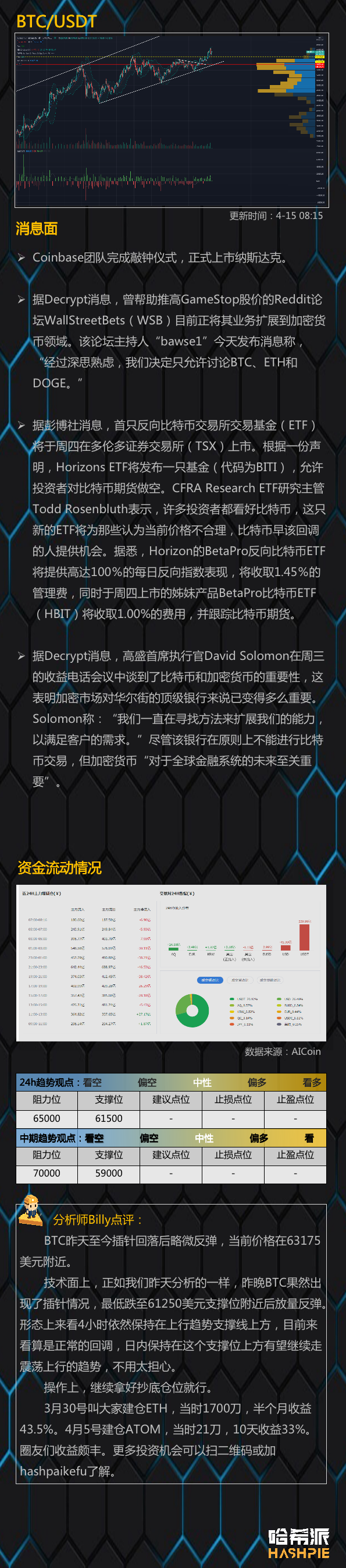 行情分析:COINBASE敲钟上市,后面还能涨吗?1 行情分析:COINBASE敲钟上市,后面还能涨吗?1