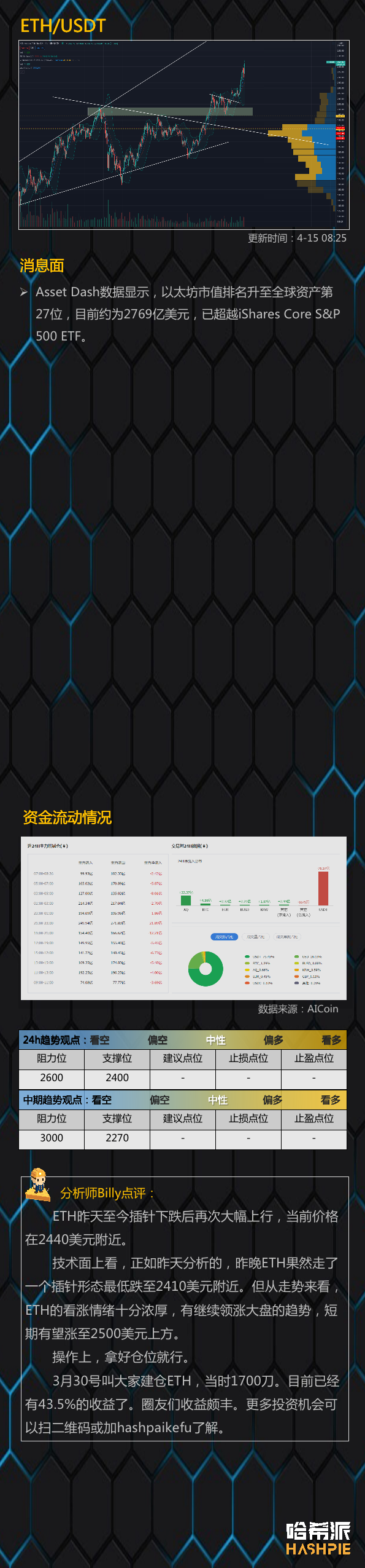 行情分析:COINBASE敲钟上市,后面还能涨吗?3 行情分析:COINBASE敲钟上市,后面还能涨吗?3