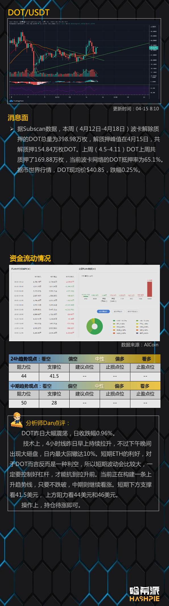 行情分析:COINBASE敲钟上市,后面还能涨吗?5 行情分析:COINBASE敲钟上市,后面还能涨吗?5