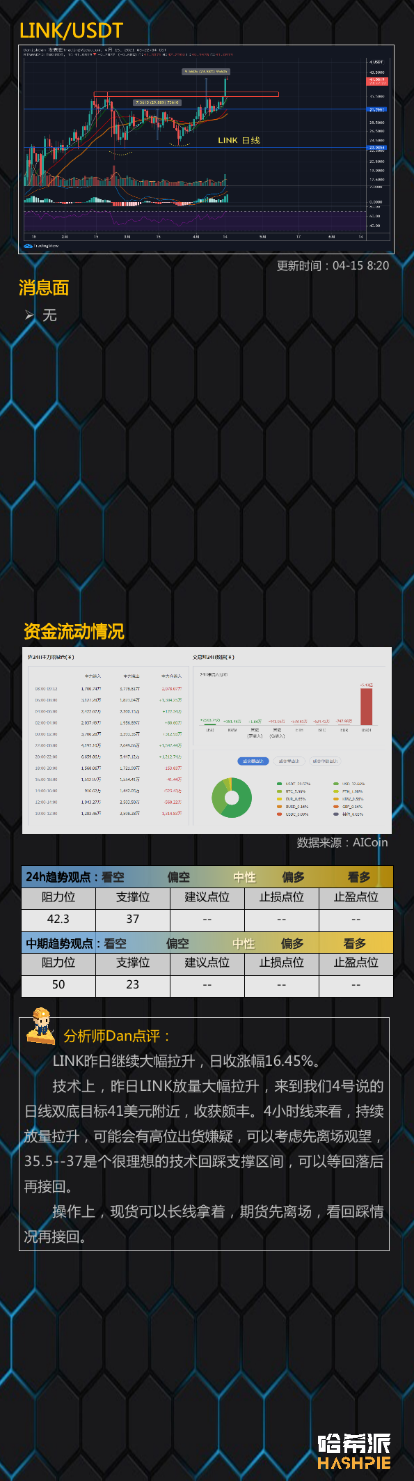 行情分析：COINBASE敲钟上市，后面还能涨吗？9