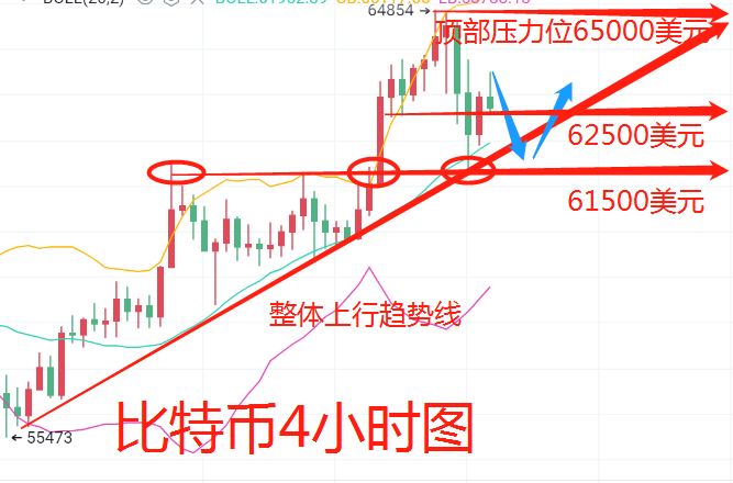 钱楚基-4.15以太坊强势破新高3000美元见1