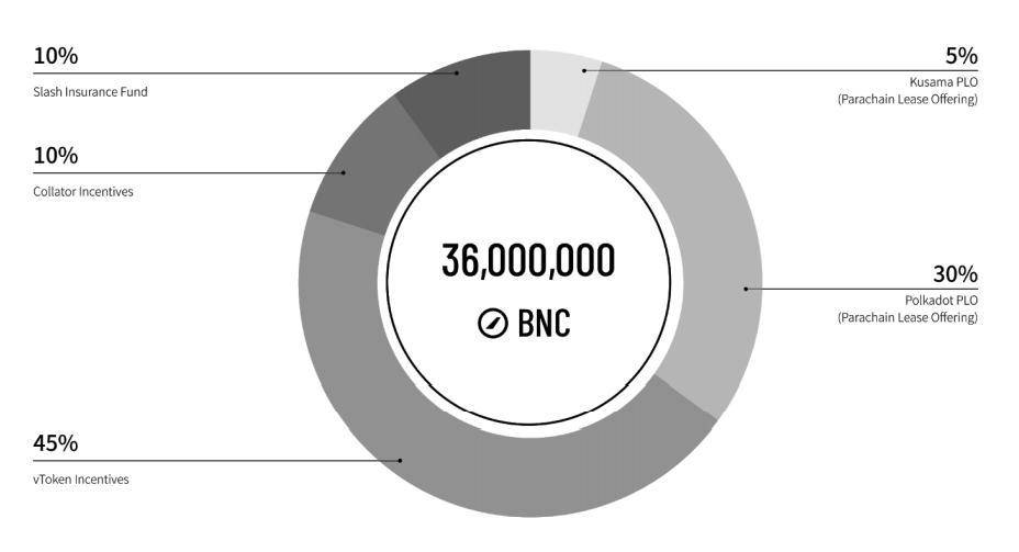 一文详解波卡生态发展现状及热门项目11