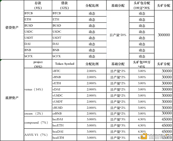 金色说明书  |  Flux协议 挖矿教程（BSC）1