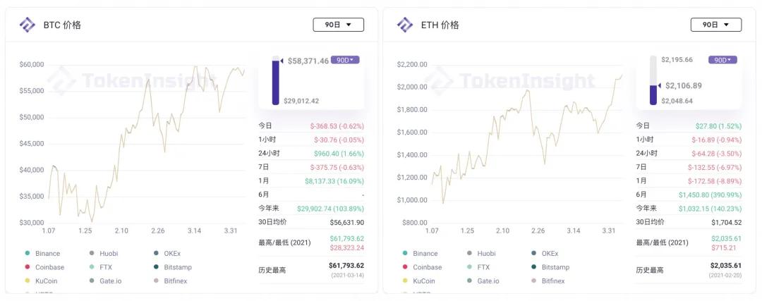 TI 视界｜欧易 OKEx: 统一交易账户下的投资组合策略