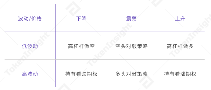 TI 视界｜欧易 OKEx: 统一交易账户下的投资组合策略1