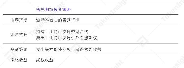 TI 视界｜欧易 OKEx: 统一交易账户下的投资组合策略6