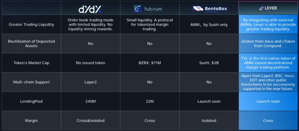 三分钟了解杠杆：基于AMM的defi杠杆交易经纪平台3