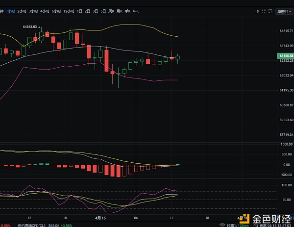 4.15午盘BTC多单分析及操作策略参考1 4.15午盘BTC多单分析及操作策略参考1