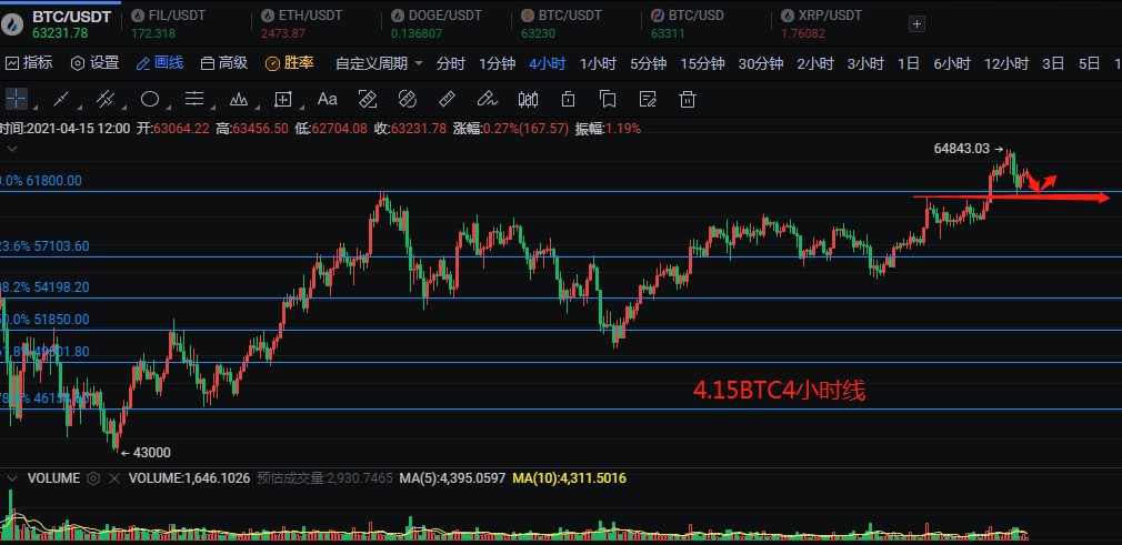 币圈陈凌云4.15-Coinbase交易所股价高歌猛进BTC却大幅回撤是意为何1 币圈陈凌云4.15-Coinbase交易所股价高歌猛进BTC却大幅回撤是意为何1