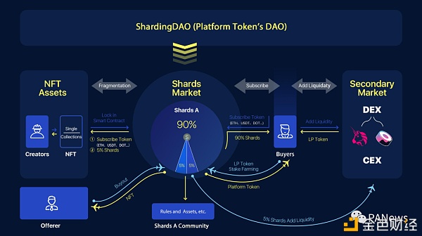 NFT流动性解决方案一览 如何用衍生品破“次元壁”