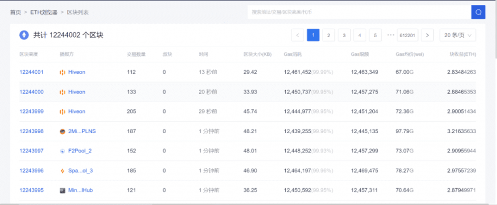 刚才！以太坊柏林硬叉正式启动
