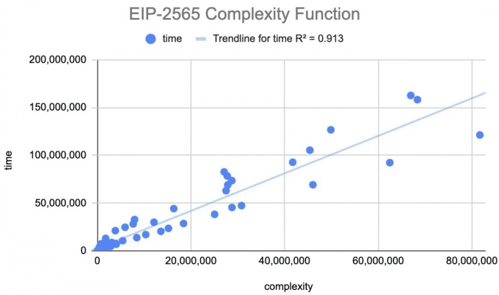 刚才！以太坊柏林硬叉正式启动1