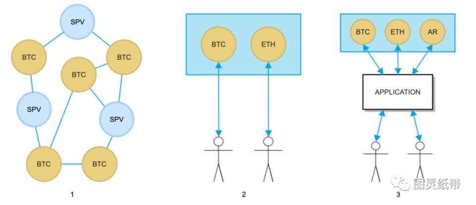 从共识机制谈起，探讨区块链应用范式的变迁1
