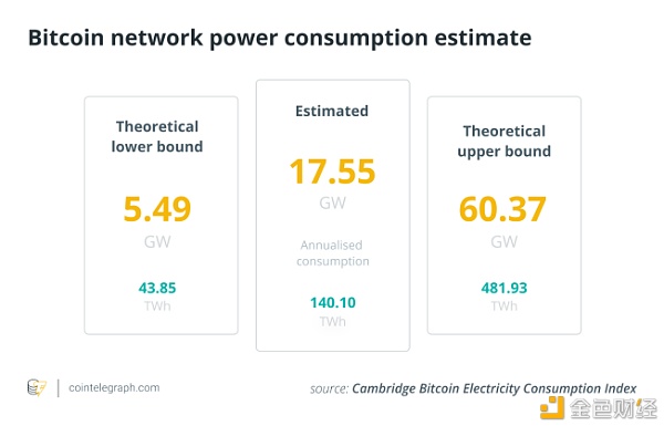 争议继续:比特币挖矿系统如何影响碳足迹?1 争议继续:比特币挖矿系统如何影响碳足迹?1