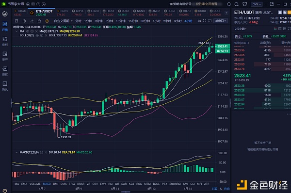 币圈李大师：4.16早间大饼以太行情分析及操作策略 精准布控 抓住每一波行情1