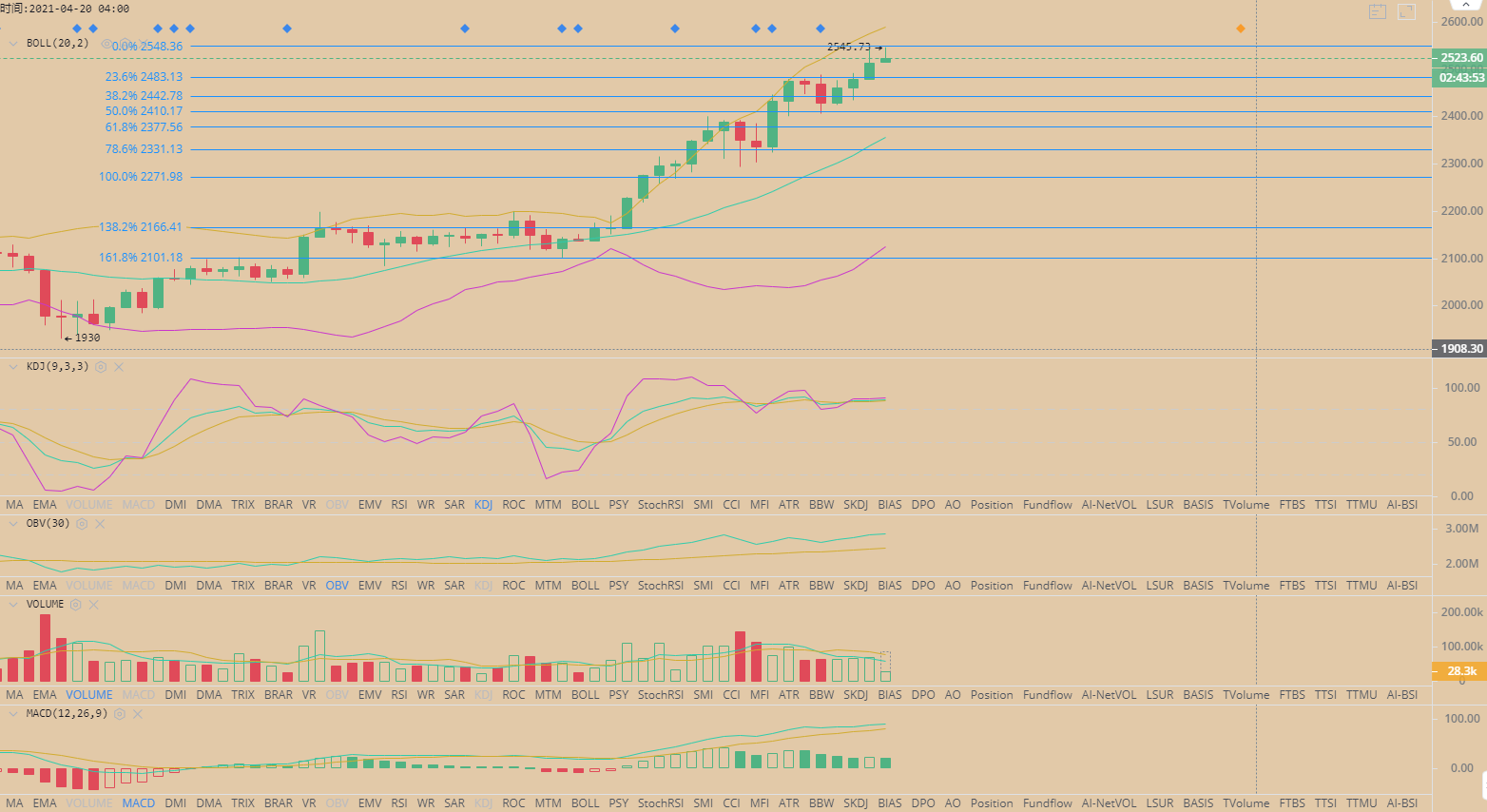 BTC/ETH 比特币震荡调整 以太再创新高 4.161