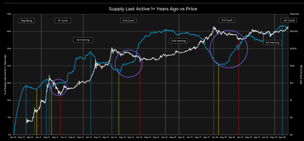 coinbase什么时候能登顶？1