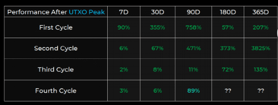 coinbase什么时候能登顶？2