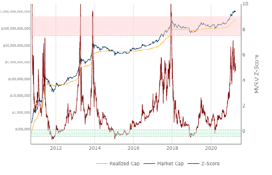 coinbase什么时候能登顶？4