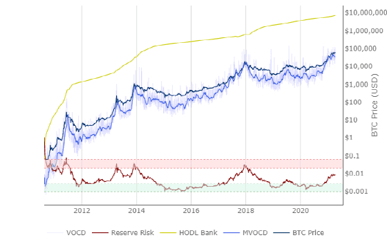 coinbase什么时候能登顶？5