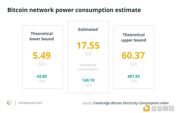 争论还在继续：比特币开采系统如何影响碳足迹？
